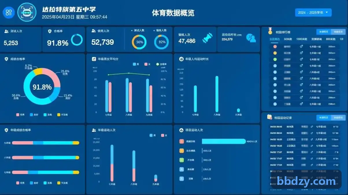 SUNCITYGROUP太阳中考体能提分冲刺